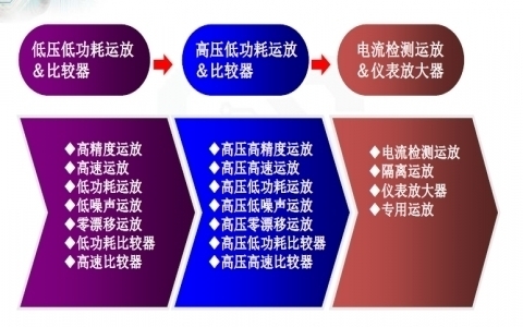 聚洵產(chǎn)品線 聚洵產(chǎn)品線