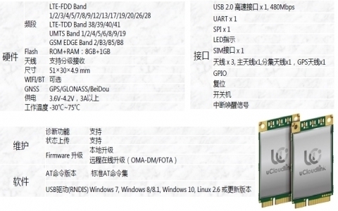 UCLOUDLINK產(chǎn)品線 UCLOUDLINK產(chǎn)品線