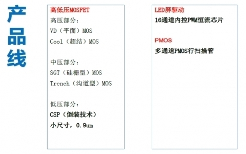 銳駿產(chǎn)品線 銳駿產(chǎn)品線