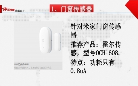 OCS燦瑞產(chǎn)品線 OCS燦瑞產(chǎn)品線
