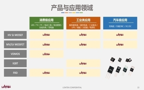龍騰產品線 龍騰產品線