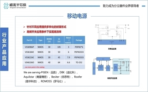 威兆產品線 威兆產品線