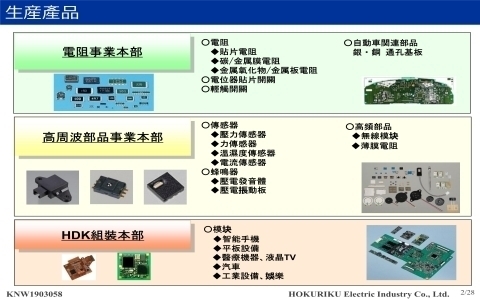聚洵產品線 聚洵產品線