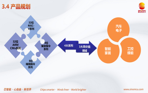 晟矽微產(chǎn)品線 晟矽微產(chǎn)品線