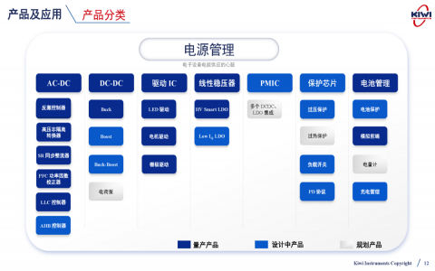 必易微產(chǎn)品線 必易微產(chǎn)品線