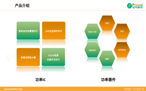 芯導產(chǎn)品線 芯導產(chǎn)品線