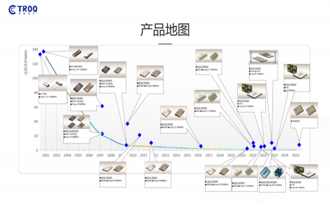 創(chuàng)捷產(chǎn)品線 創(chuàng)捷產(chǎn)品線